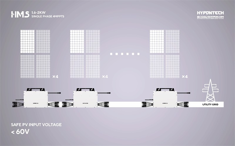 4 panels micro inverter on grid topology